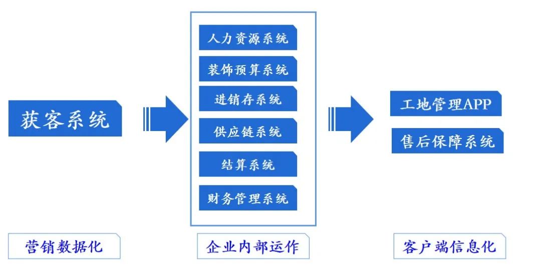 華美樂集團董事長鄭曉利：整裝之路，如何走？